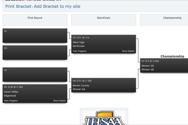 _OVBaseball's tweet image. Less than 24 hours away! #sectionals