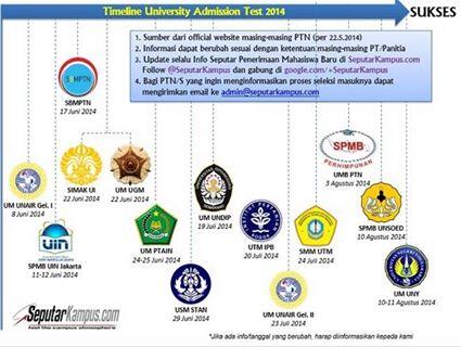Teman2 <a href="/officialsmavo/">SMAN 2 CIBINONG</a> bisa dicek yuk jadwal UMnya :D cc: <a href="/SmavoUI/">Smavo - UI</a> <a href="/SmavoUB/">SmavoUB</a> <a href="/SMAVO_UNS/">SMAVO_UNS</a> @asoyogya