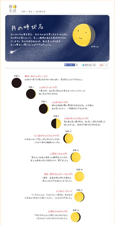 暦生活 こよみせいかつ のお月くん 月の呼び名 サイト暦生活にて 月の名前が分かるページを配信中 どんどん改良していって 面白いページにしていく予定ですﾟ ﾟ ご期待ください Http T Co H4ku9dvugm Http T Co Bs60ygrwar