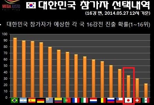 docgorilla's tweet image. 대한민국축구에대한으리