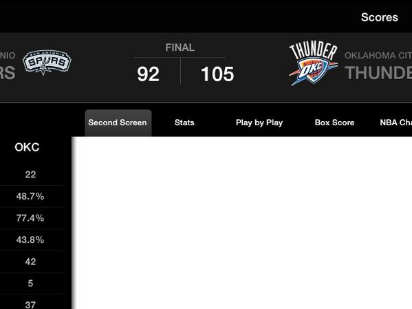 mikimunez's tweet photo. #OKC Congrats! http://t.co/FqM3fZWchg