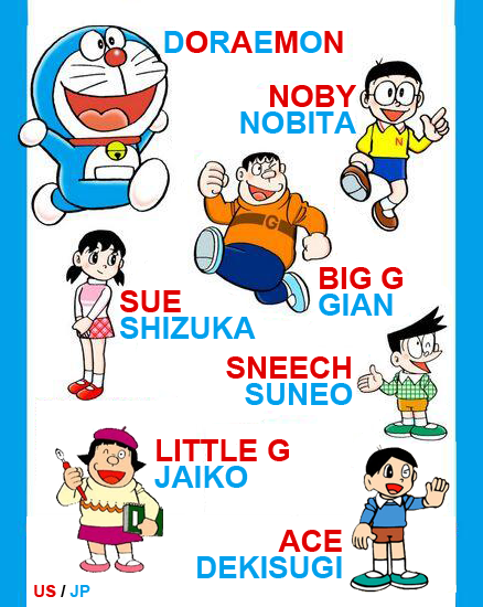 Doraemon Characters Chinese Names