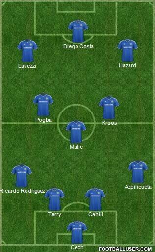 Dapet Line-up kayak gini :x