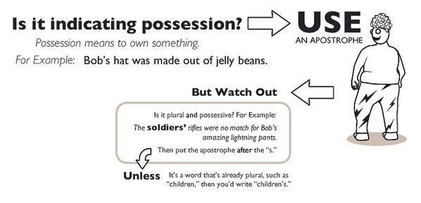 ClaytonHall4094's tweet photo. Spelling, Punctuation and Grammar- worth valuable marks (section B #aqaenglishlanguage exam) https://t.co/JMXUbZhVjY http://t.co/Ur3mfTHVDI