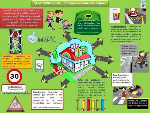 "Consejos de #SeguridadVial en entornos escolares <a href="/AytoAviles/">AytoAvilés</a>" Vía <a href="/Pekeseguro/">Asociación Nacional de Seguridad Infantil</a>