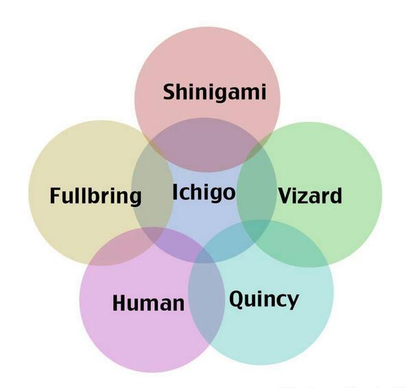 ProtectorBerry's tweet image. "Mom said I could be anything I want.... so I became everything."