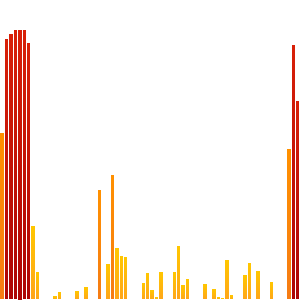 cnscorpio's tweet photo. heyo! I walked 14229 today and beat my goal. #knowyourself http://t.co/V8CndGAfMv