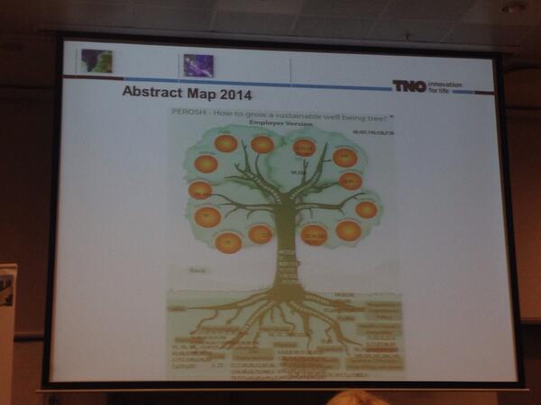 dubitareinfo's tweet photo. @Wellbeing2014 congress abstract map into The Well Being Tree model #waw2014 #health http://t.co/432w8QNJej