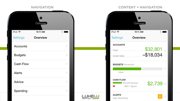 LukeW's tweet photo. Navigation can be content too. http://t.co/b4wU4u3UYd