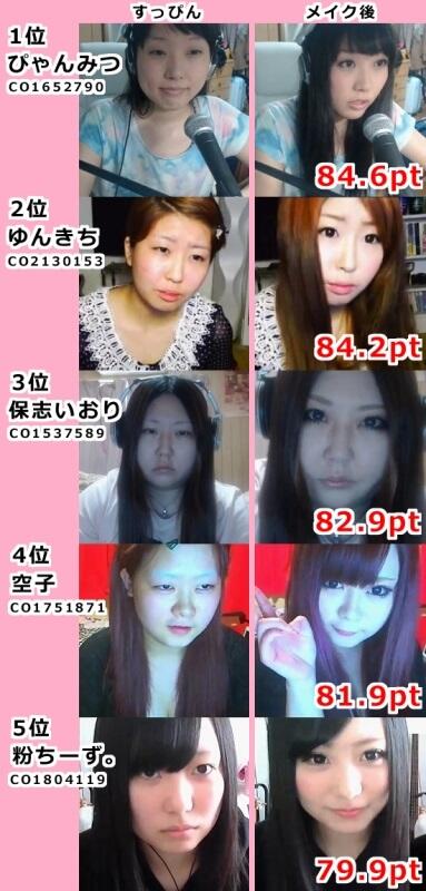 Twitter पर 星屑jet ぶりたん企画メイクコンテスト上位5名 参加者26名 Ptはリスナーアンケ結果 Http T Co Pbxkgn0tw8 Twitter पर 星屑jet ぶりたん企画メイクコンテスト上位5名 参加者26名 Ptはリスナーアンケ結果 Http T Co Pbxkgn0tw8