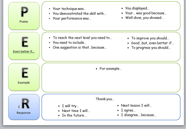 ewenfields's tweet photo. NTEN lesson study-PE- supporting low attainers to feedback more accurately http://t.co/XVMwCOt3BJ Explained in blog http://t.co/pdwZW2PLwd