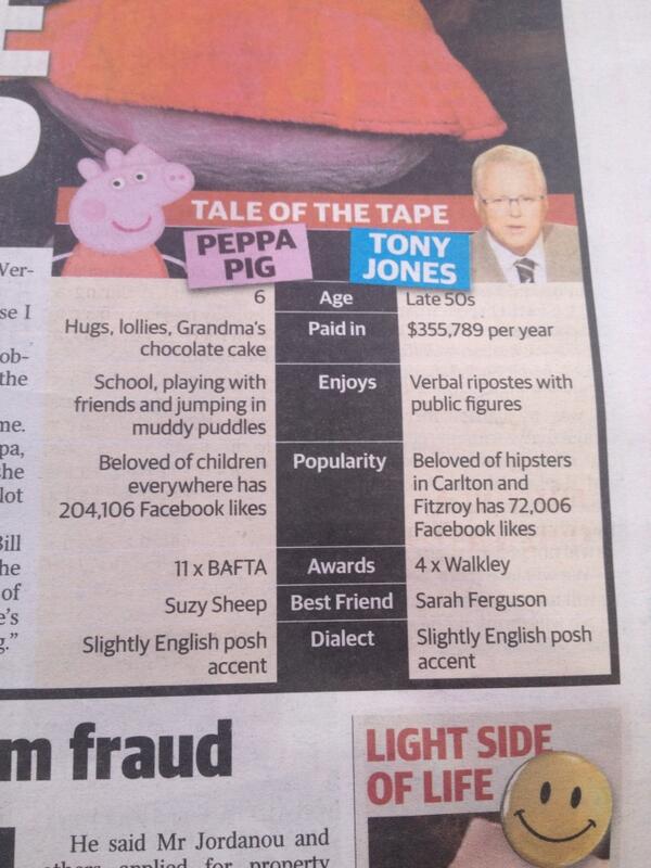 Soooo, it has come down to Peppa Pig or Tony Jones (in the <a href="/theheraldsun/">Herald Sun</a>). Nice knowing you Tony... <a href="/BreakfastNews/">News Breakfast</a>
