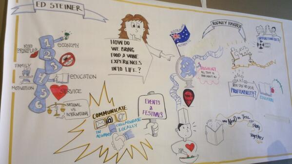 Strathtourism's tweet photo. "@SA_TIC: More visual storytelling from today's #2014SATIC Conference http://t.co/ckRFlWoAZL". Very talented!