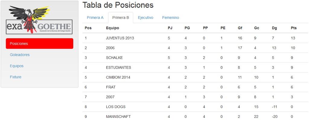 Exa_Goethe's tweet photo. Tablas actualizadas hasta la 5ta. Fecha .
El sábado nos vemos en otra jornada más en #elmejorexadelpais http://t.co/6fSkjg1EAZ