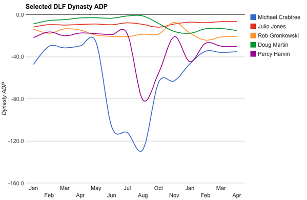 Injured player ADP