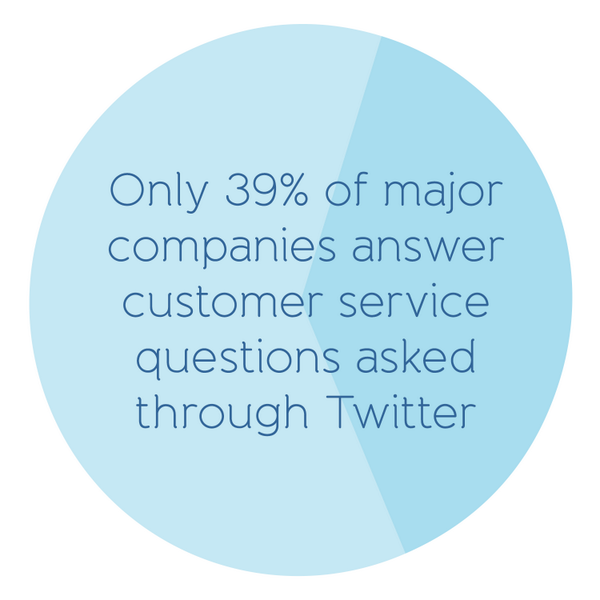 hootsuite's tweet photo. A whitepaper to help your business adopt effective customer service on social media: http://t.co/6DXvPEafxg http://t.co/d1AXNU28aO