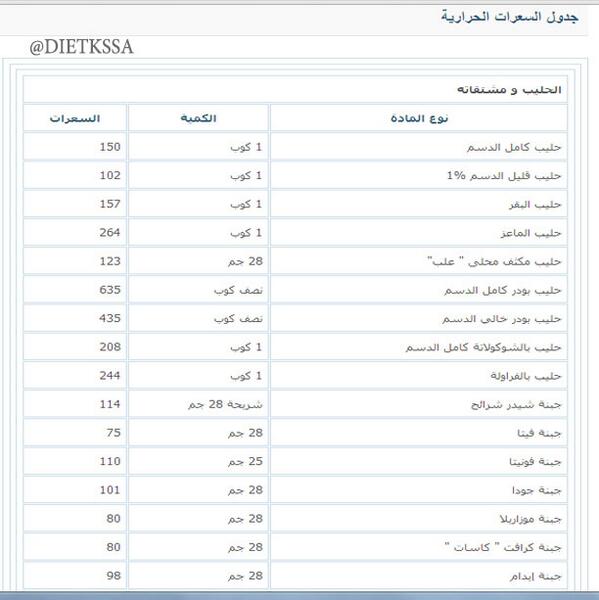 السعرات الحرارية