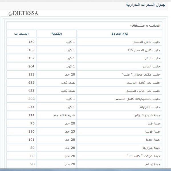 دليل السعرات الحرارية وزارة الصحة