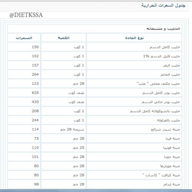 حسب السعرات الحرارية وزارة الصحة