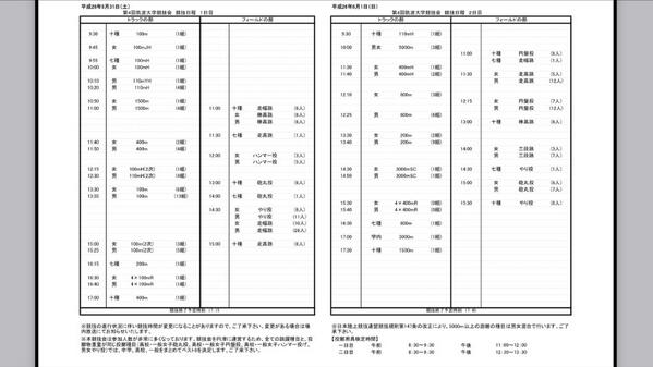 筑波大学陸上競技部 競技会 Kyougikaitkb Twitter