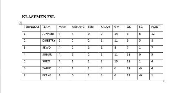 _junkers's tweet photo. Dingin-dingin di puncak klasemen http://t.co/mowJJbqO6e