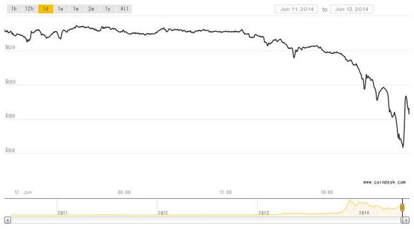 CoinDesk tweet media