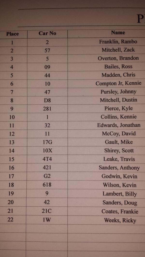 gigiowens3's tweet photo. Feature Results @CarolinaClashPR @LaurensSpeedway http://t.co/03UehXbD0E