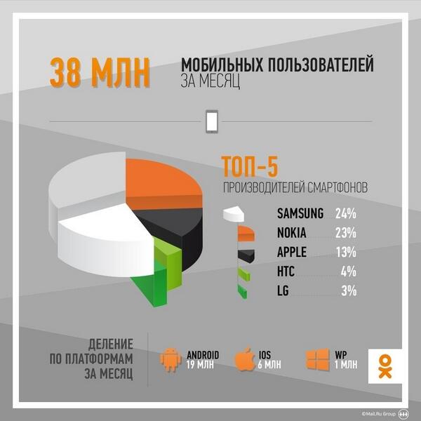 Статистика пользования интернетом. Число пользователей интернета в мире. Число мобильных устройств. Статистика пользователей интернета в мире 2021. Количество пользователей мобильных устройств.