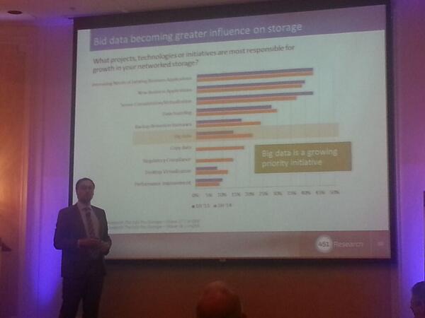 MarkChertsey's tweet image. Real big data adoption growing say Matt Aslett @ 451 Storage Summit London