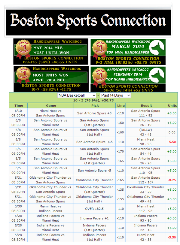 hwdog's tweet image. On Fire !!! HandicappersWatchdog.com  
Boston Sports Connection @BostonSportsCon 
10-3 #NBA (77%) 
Last14 Days