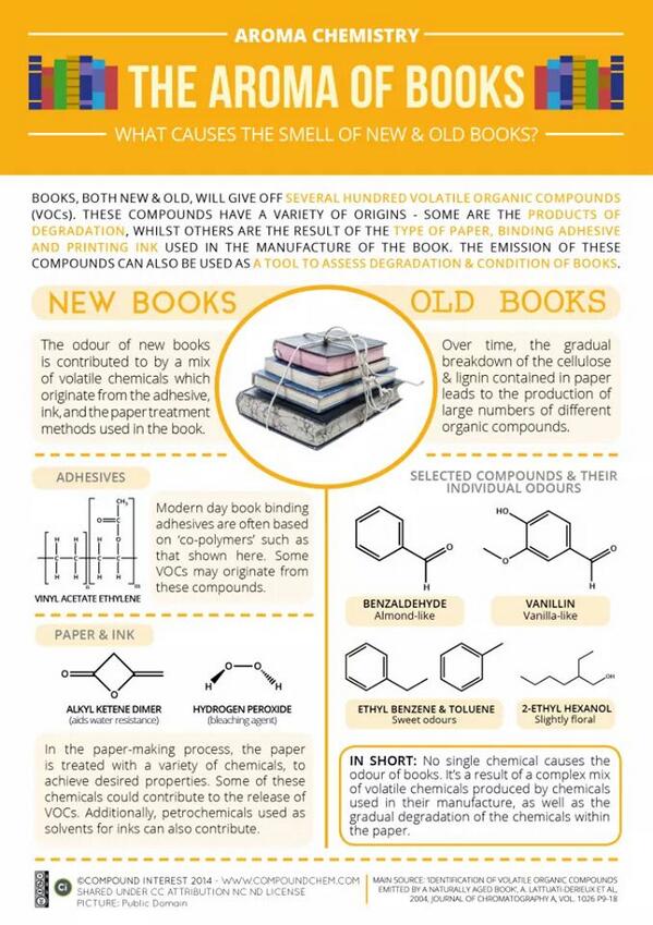 Penblockonline's tweet photo. Science explains the scent of books. http://t.co/CrEIVfdHat