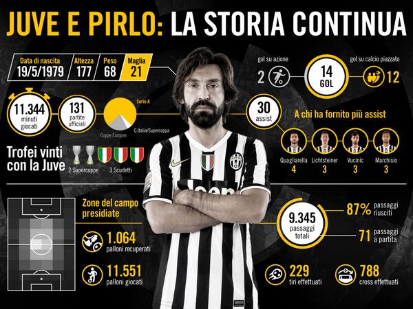 juventusfc tweet picture