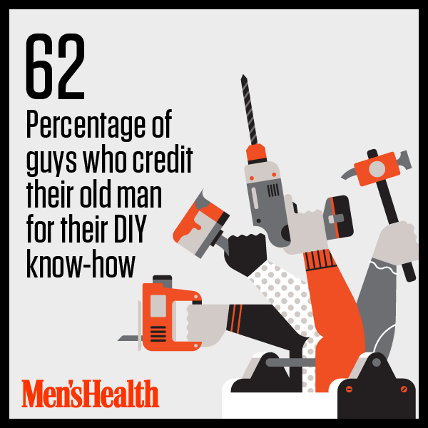 MensHealthMag's tweet photo. Go ahead and thank dad for this one. #AverageGuyStats #DIY http://t.co/dM9xRcARm2