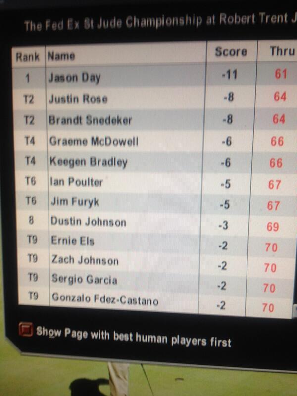 fakegolferguy's tweet photo. Day 1 of the pretend FedEx St. Jude...shot a one under round in high winds...couldn't crack the leaderboard tho... http://t.co/Dgn81HxDIM
