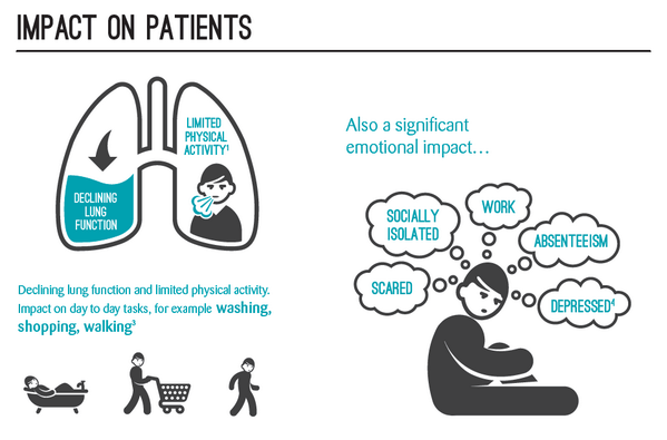 A_Valenzuela's tweet photo. La tabaco produce #EPOC disminuye la capacidad pulmonar y limita la actividad física #PulmonChat http://t.co/Wkok0rfTQe
