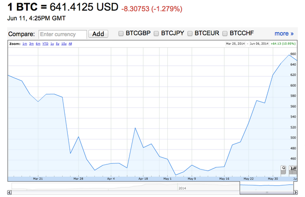 CoinDesk tweet media
