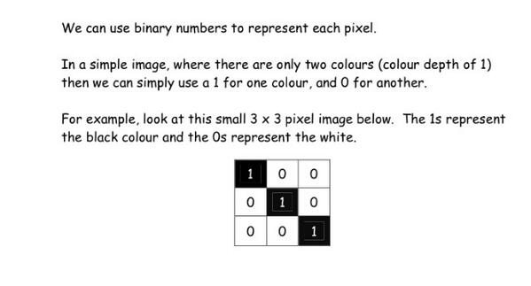 rusheymeadComp's tweet image. Understanding how an image is made up using pixels #CompRevision