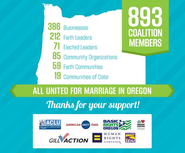 OR4Marriage's tweet photo. Together, we built one of the largest coalitions in #OR's history—893 members strong! THANK YOU, OREGON: #OR4M #lgbt http://t.co/b9JpFCaanN