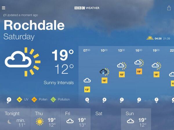 norden carnival on twitter sunshine on saturday bbc weather forecast for rochdale saturday sunny intervals http t co yneyog9bko http t co gozfhf6i4t twitter norden carnival on twitter sunshine on saturday bbc weather forecast for rochdale saturday sunny intervals http t co yneyog9bko http t co gozfhf6i4t twitter