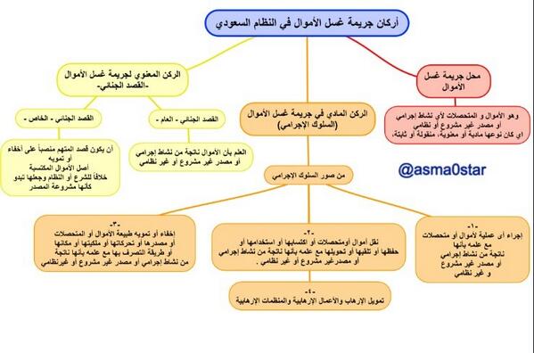 عقوبة تعاطي المواد المخدرة أو المؤثرات العقلية في النظام السعودي