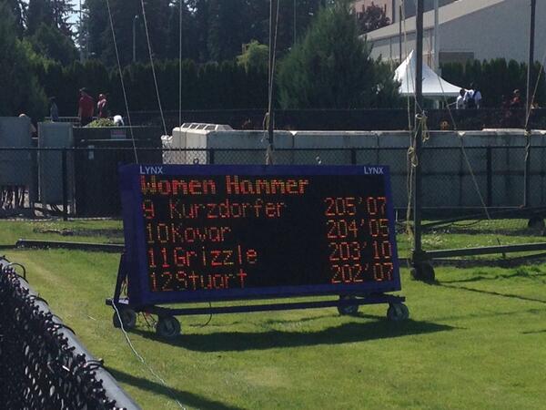 husker throws (@huskerthrows) on Twitter photo Fantastic finish for <a href="/ItsRonDizzle/">Veronica Grizzle</a> in the #NCAATF HT. 6" off her PB, 11th place finish beating her 19th place ranking Fantastic finish for <a href="/ItsRonDizzle/">Veronica Grizzle</a> in the #NCAATF HT. 6" off her PB, 11th place finish beating her 19th place ranking