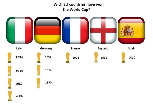 Qatar 2022 world cup messi. 1993 году веб-браузера mosaic. Messi argentina 2022 world cup. A won is world. победители.