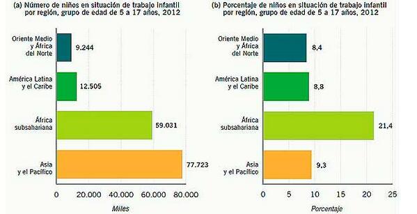 Día Internacional contra la Explotación Infantil.

La explotación, un repaso en cifras rtve.es/n/952227