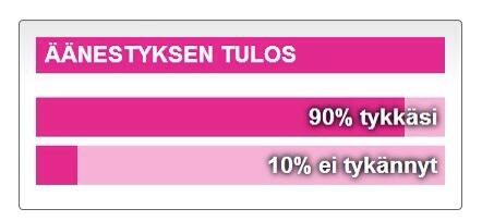 Softengineband's tweet image. Wow, amazing! 90% of all the voters loved #YellowHouse Thank yooouu!!! :)