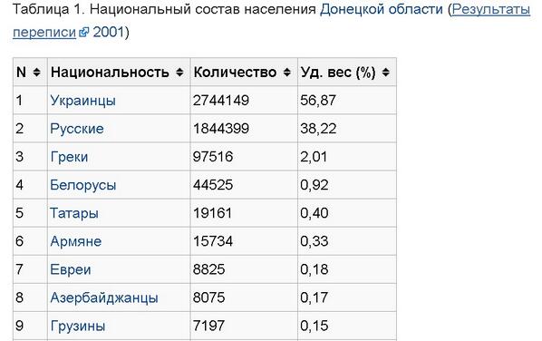 Население донецка днр