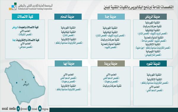 تخصصات الكلية التقنية بالدمام