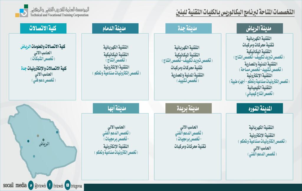 تخصصات الكلية التقنية بالدمام