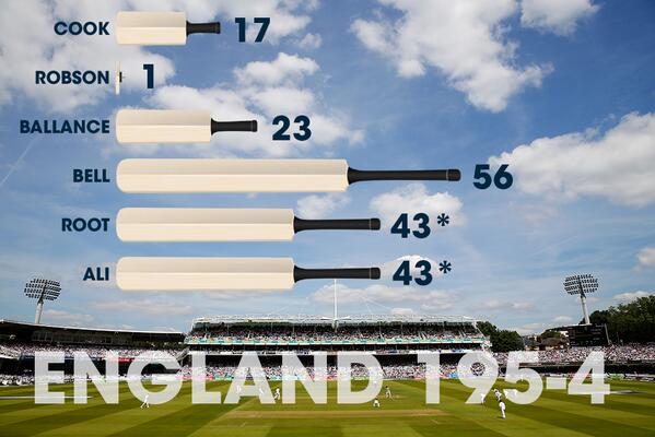 ECB_cricket tweet picture