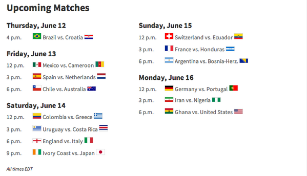 HuffPost's tweet photo. Follow our World Cup dashboard for standings, schedules, and summaries http://t.co/wTx9GtYnbG http://t.co/tmeqAzZ9Wv