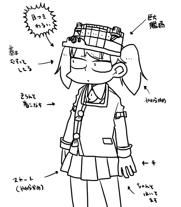 私的龍驤の性的ポイント 